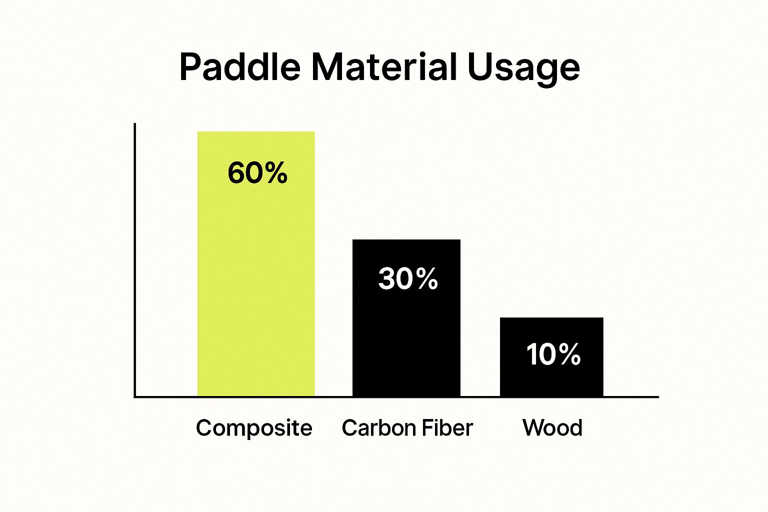 Infographic about how to play paddle