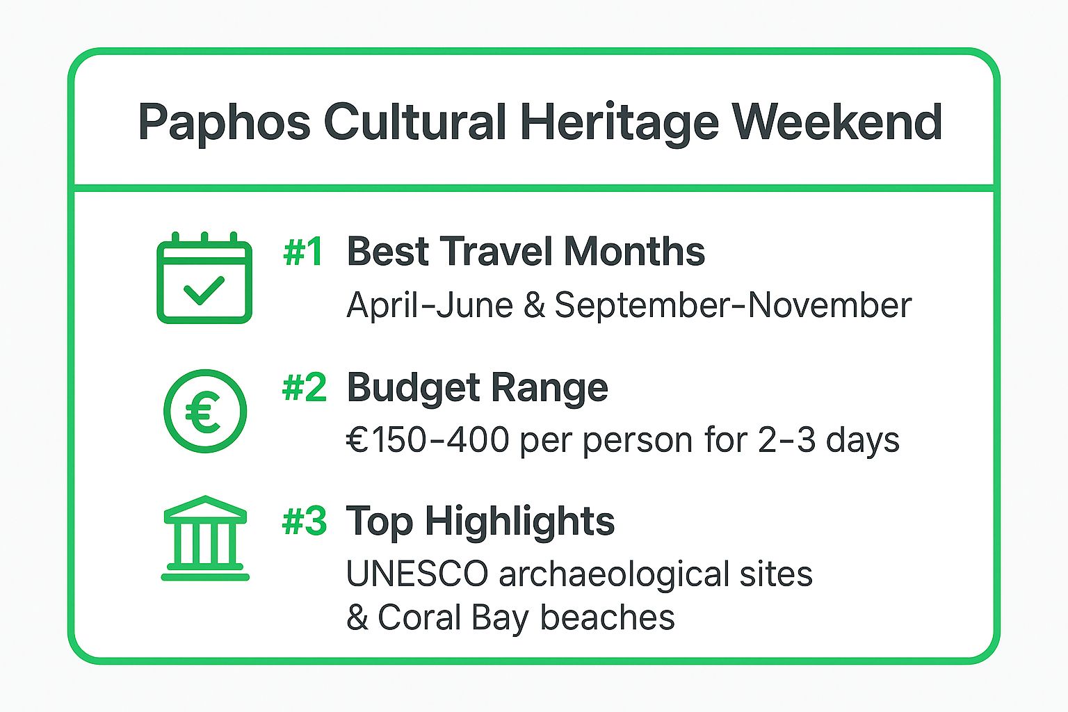 Infographic showing key data about Paphos Cultural Heritage Weekend