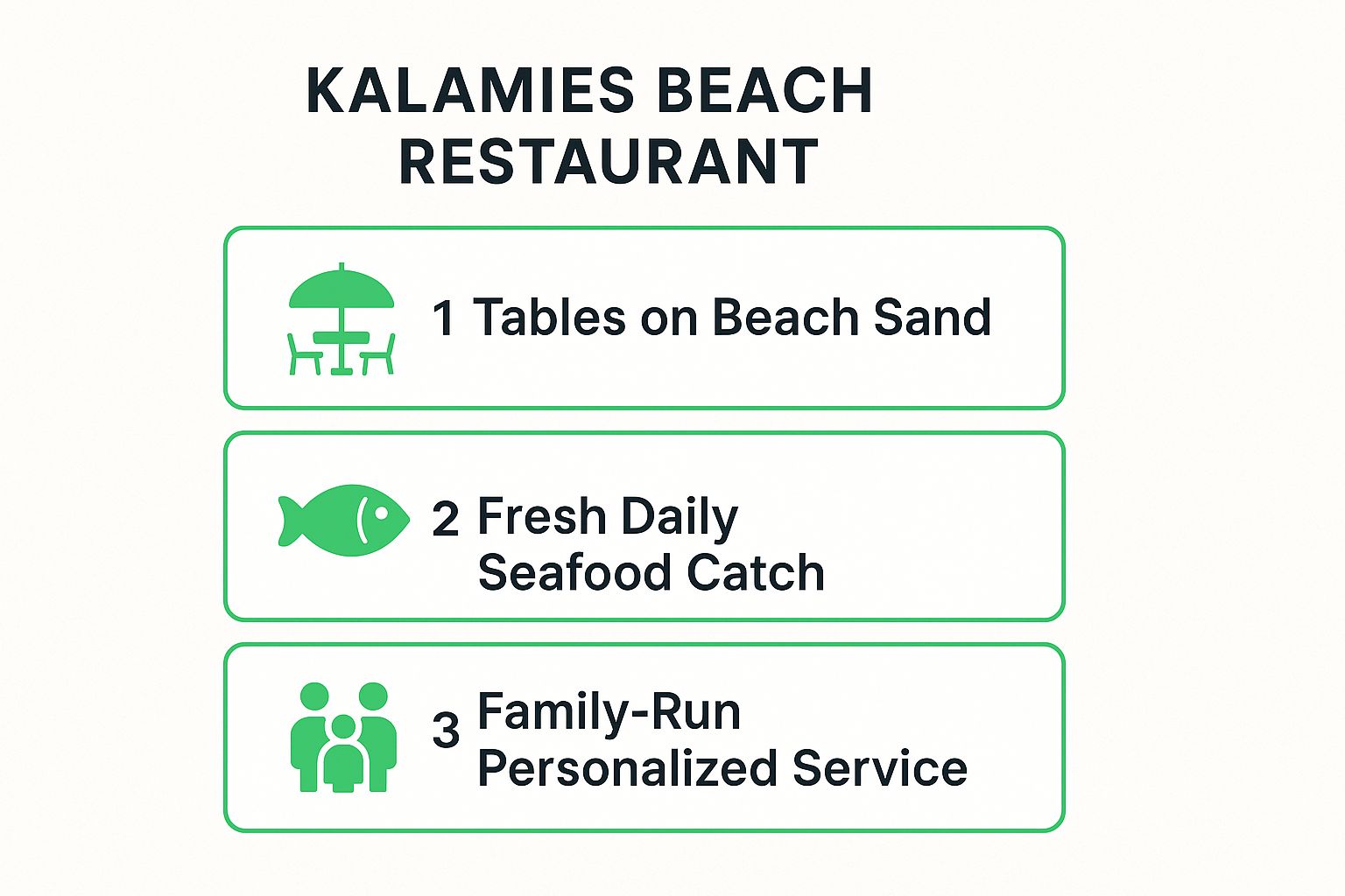 Infographic showing key data about Kalamies Beach Restaurant