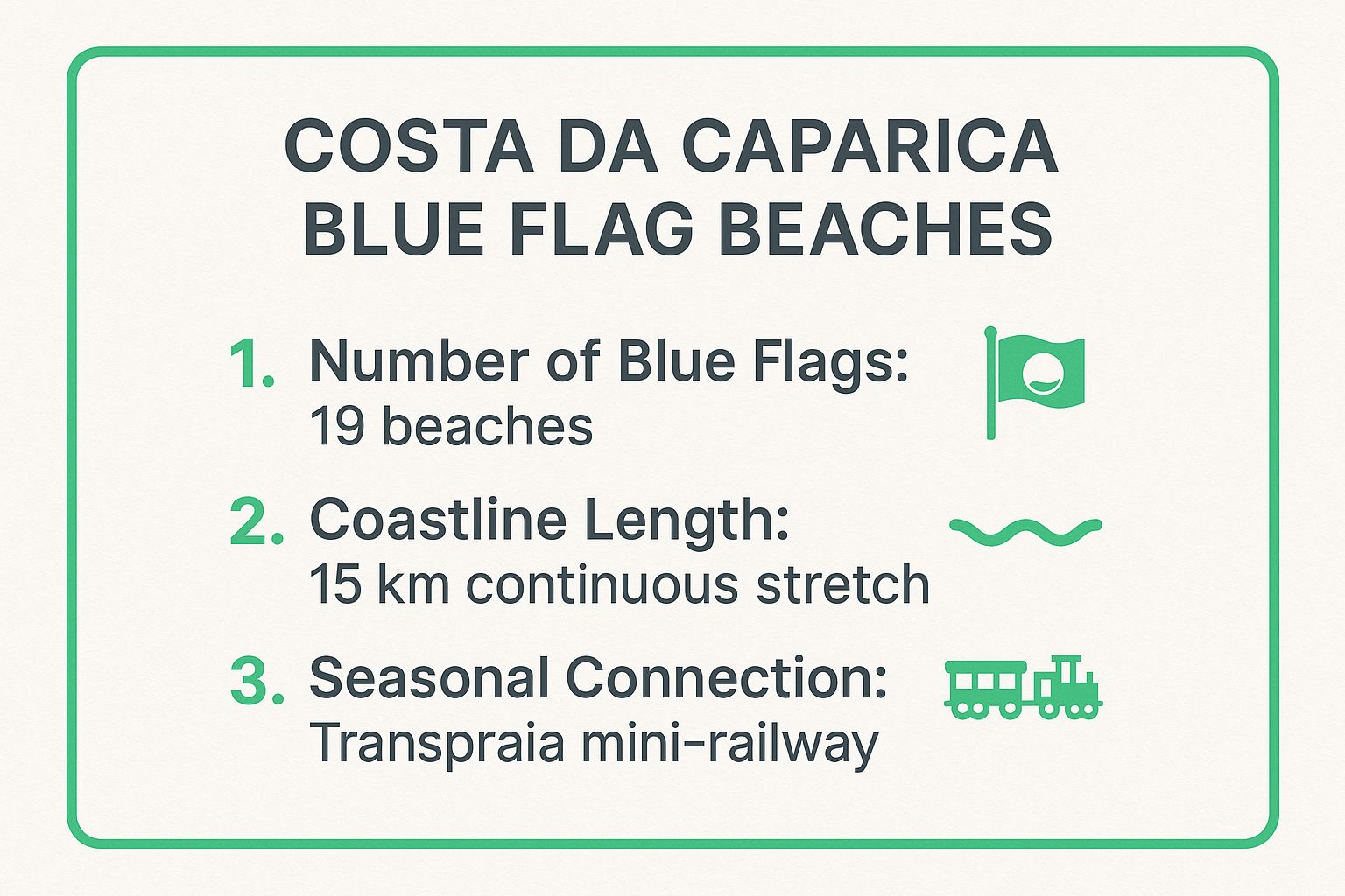 Infographic showing key data about Costa da Caparica Beaches, Portugal
