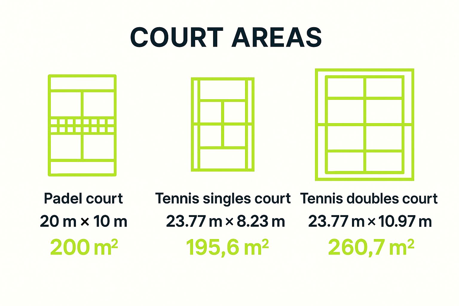Infographic showing key data about Court Size and Dimensions