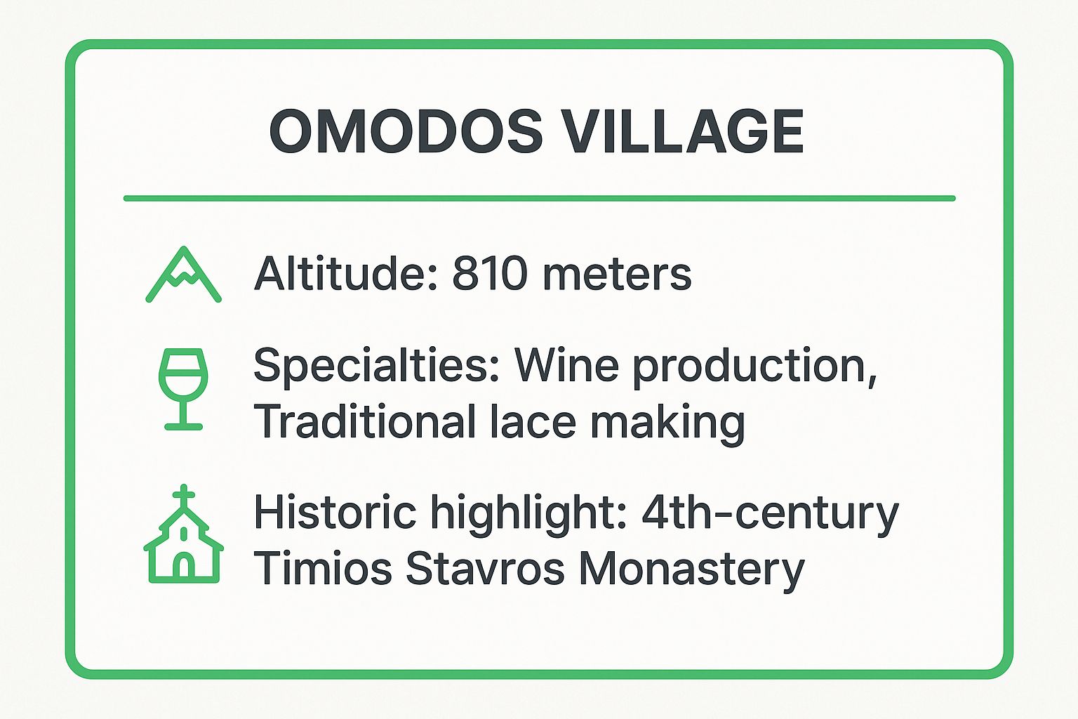 Infographic showing key data about Omodos Village