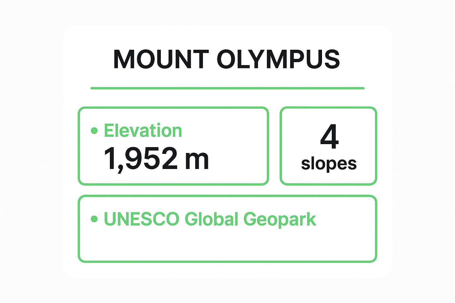 Infographic showing key data about Mount Olympus (Chionistra) - 1,952m