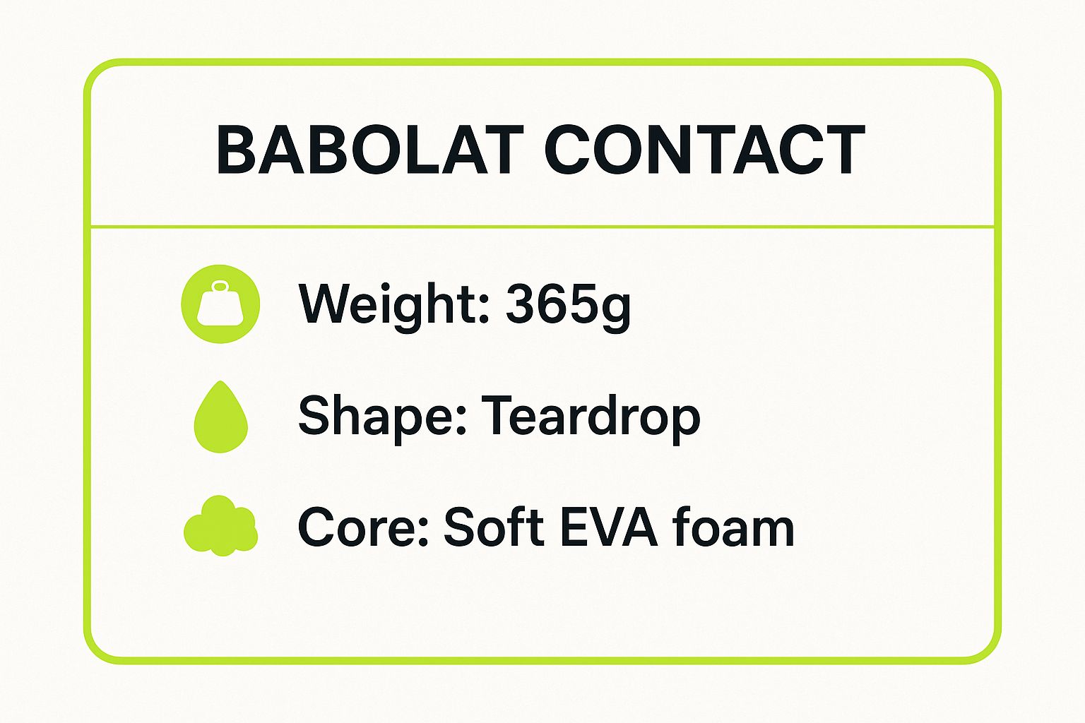 Infographic showing key data about Babolat Contact