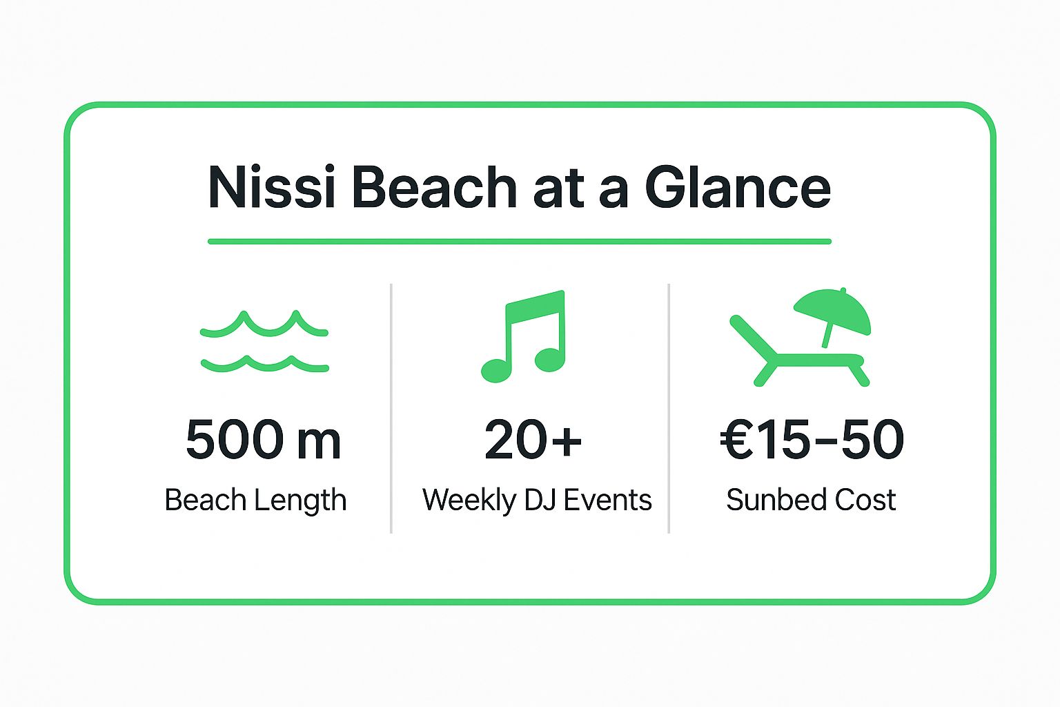 Infographic showing key data about Nissi Beach - The Ultimate Party Destination