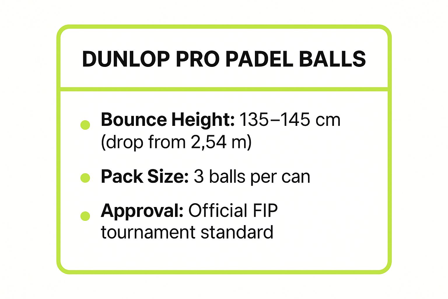 Infographic showing key data about Dunlop Pro Padel Balls