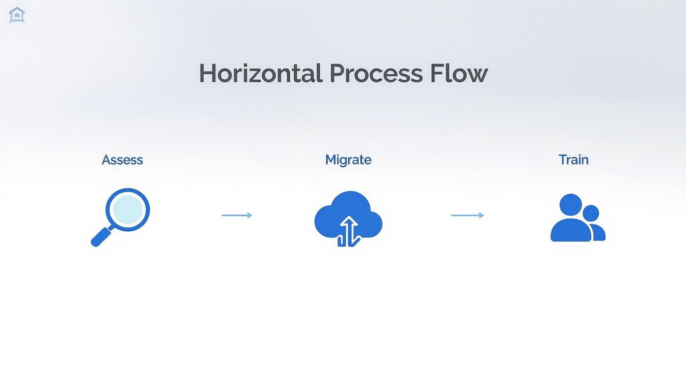 Infographic about cloud based manufacturing software