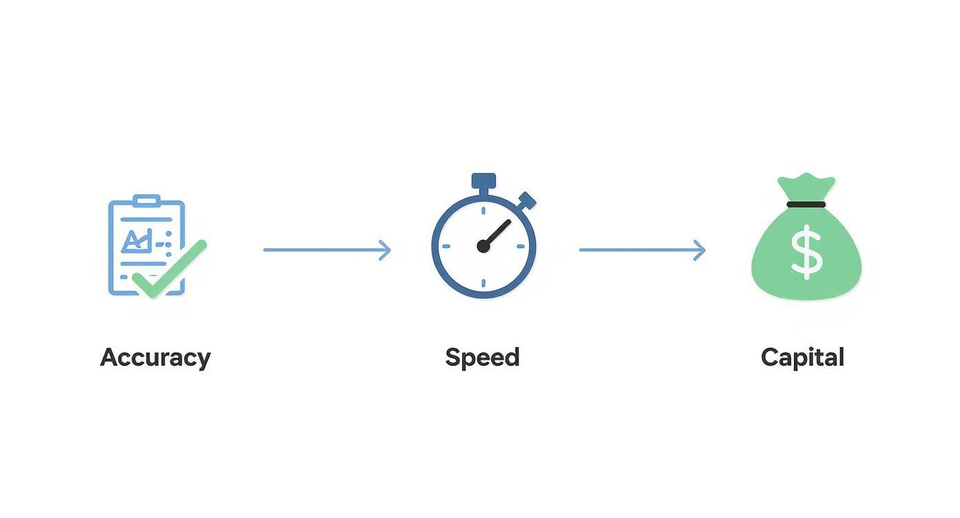 Infographic about manufacturing order management software
