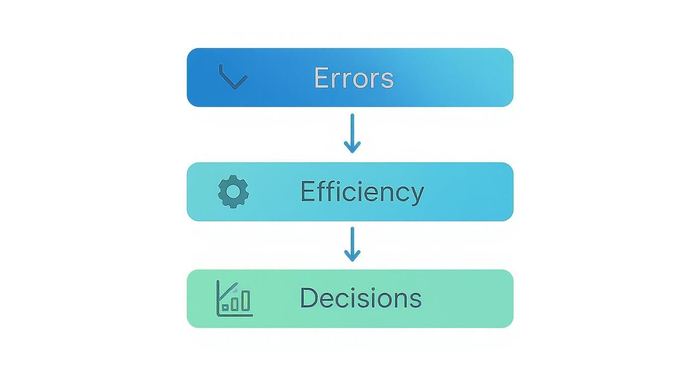 Infographic about production data management system