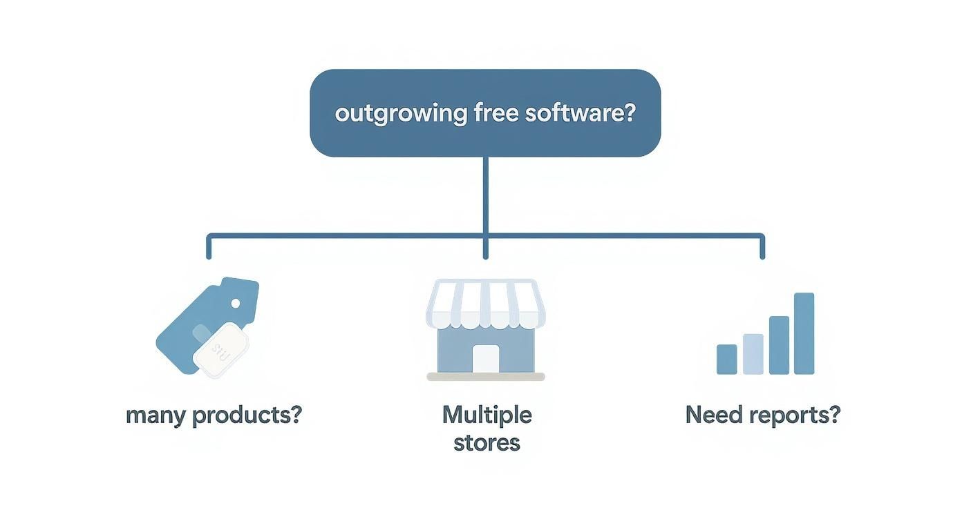 Infographic about small business inventory management software free