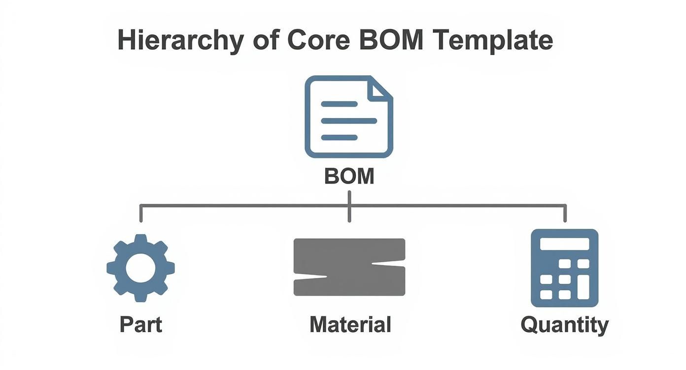 Infographic about bill materials template