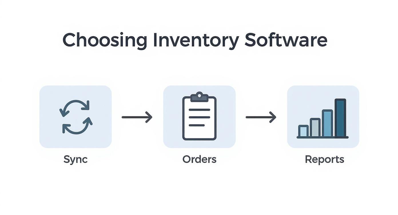 Infographic about multi channel inventory management