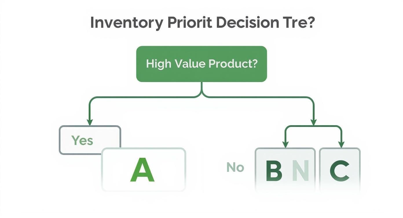 Infographic about inventory management for distributors