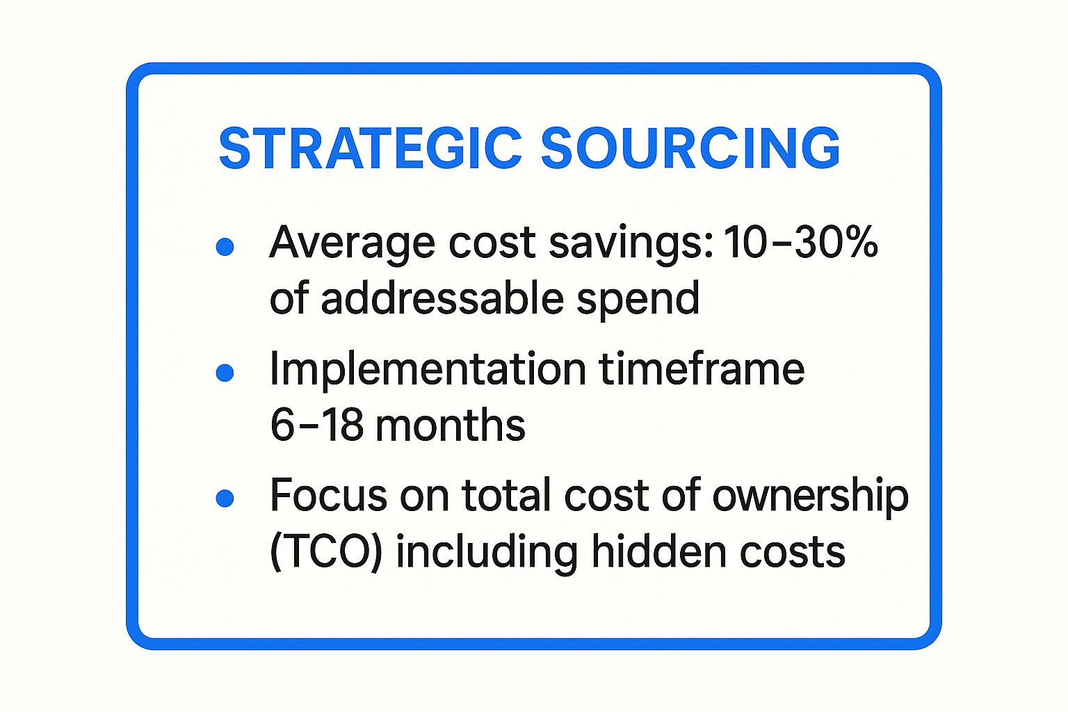 Infographic showing key data about Strategic Sourcing