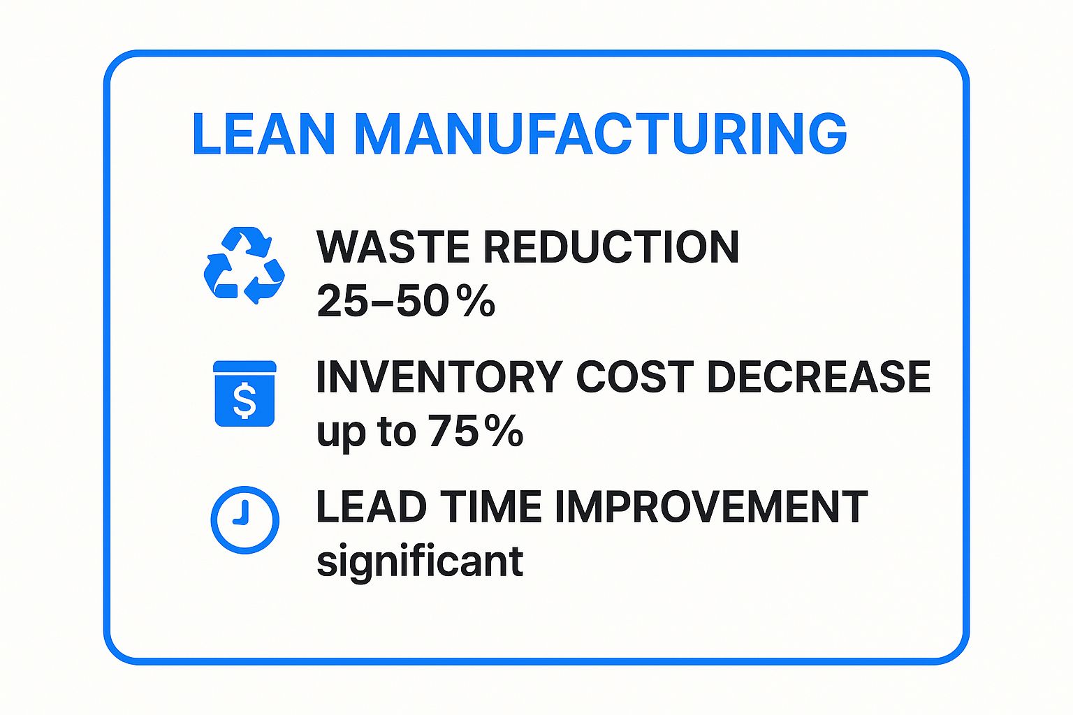 Infographic showing key data about Lean Manufacturing