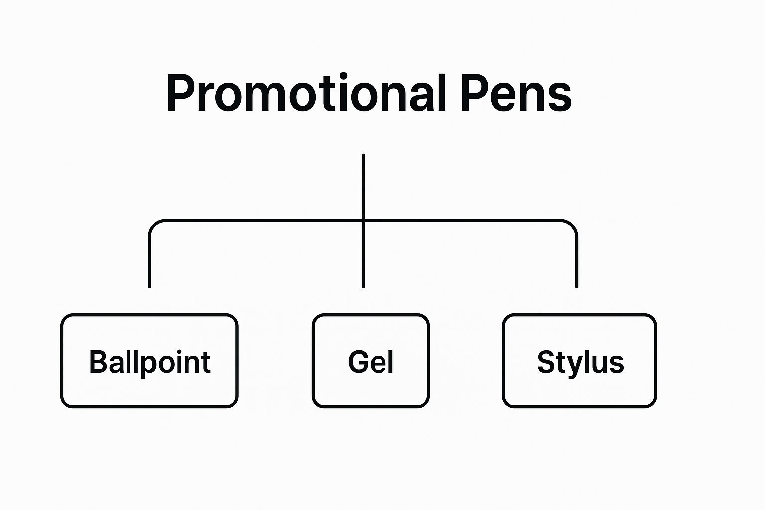 Infographic about promotional pens
