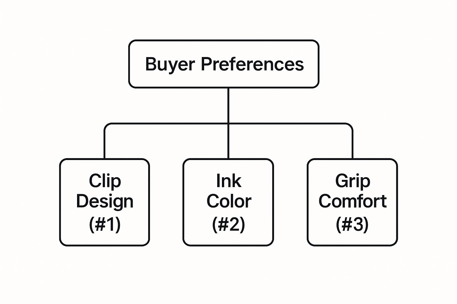 Screenshot from https://en.wikipedia.org/wiki/Ballpoint_pen