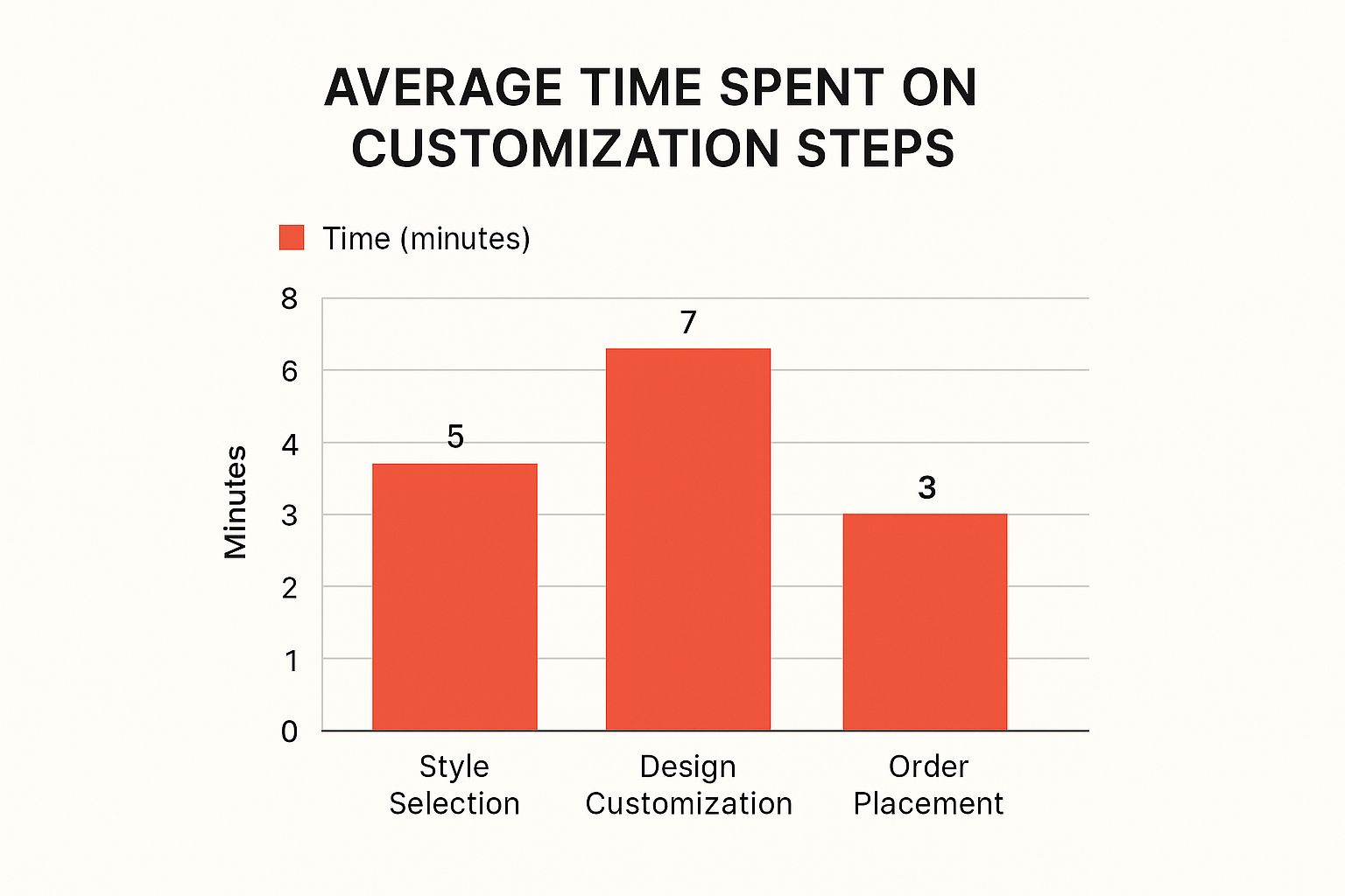 Infographic about custom design shirt online