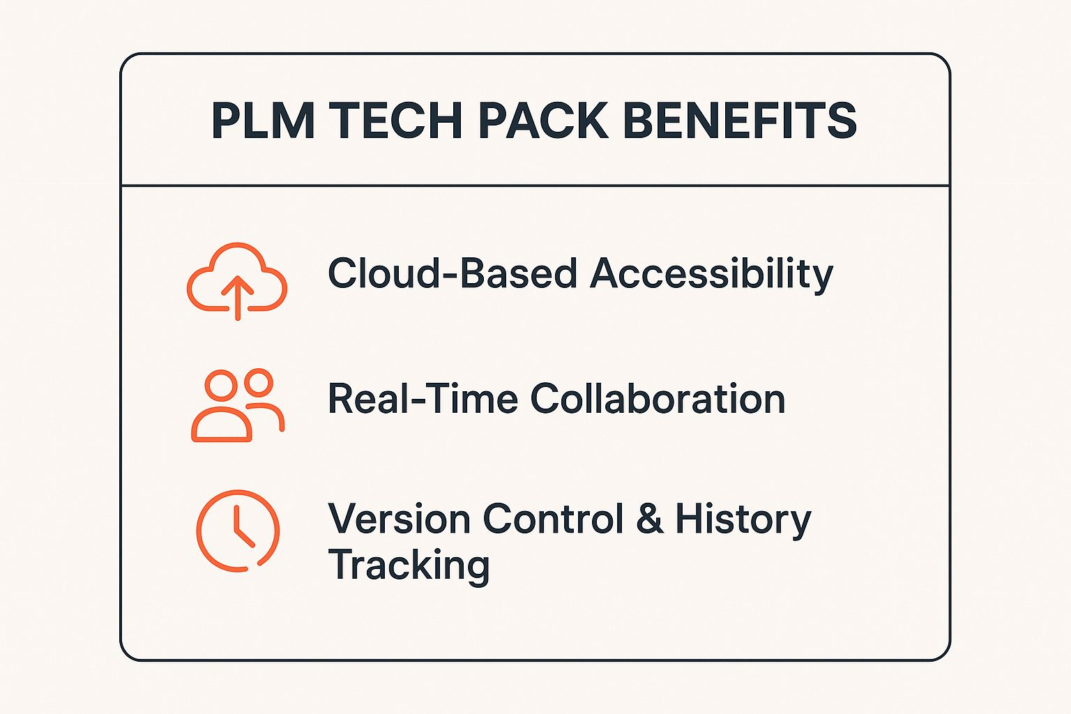 Infographic showing key data about PLM (Product Lifecycle Management) Tech Pack System