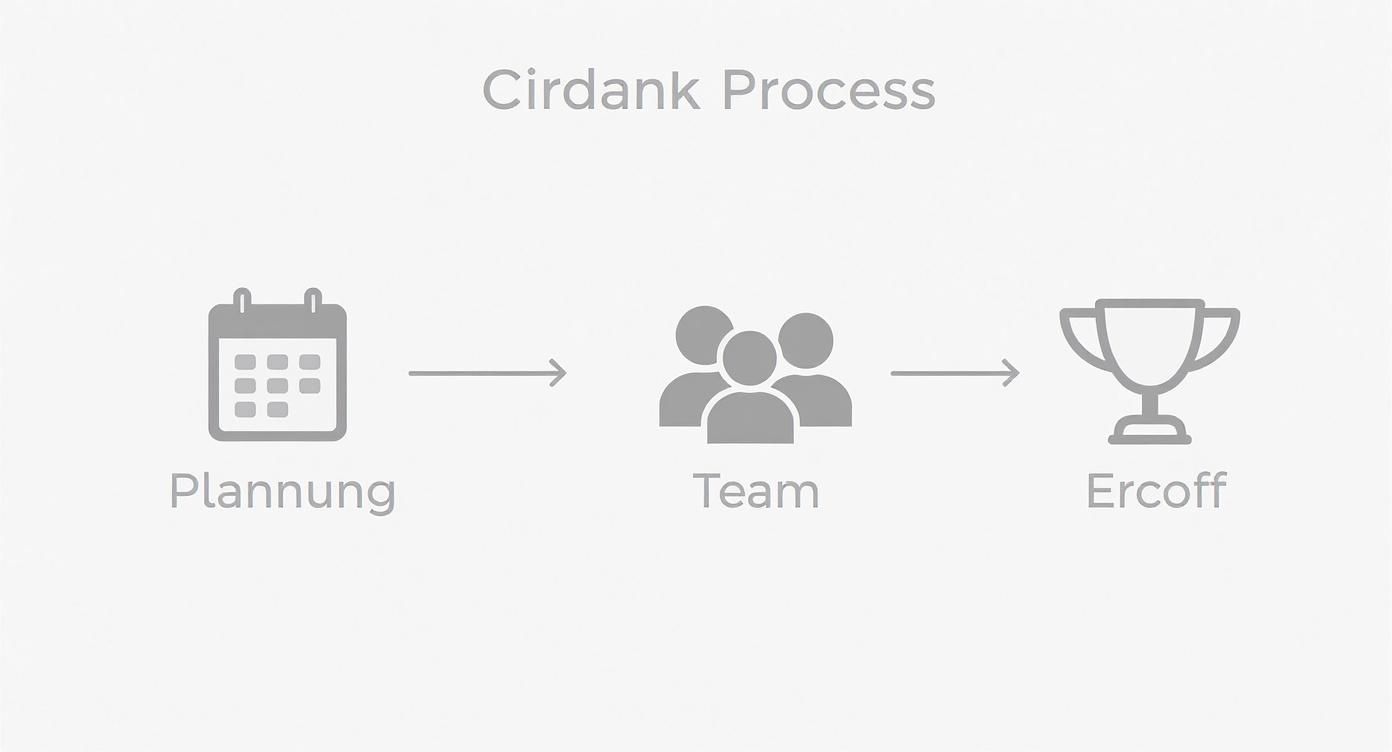 Infographic about event staffing