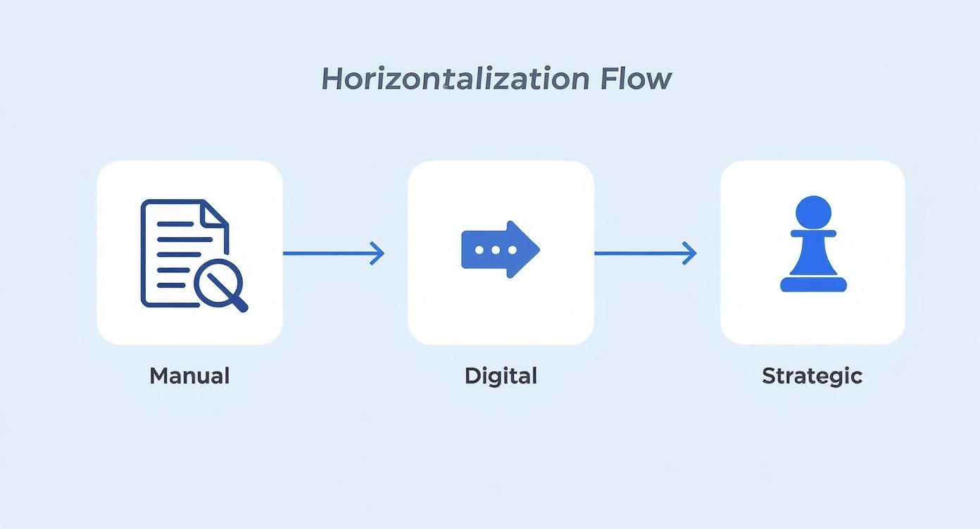 Infografik about hr prozesse digitalisieren