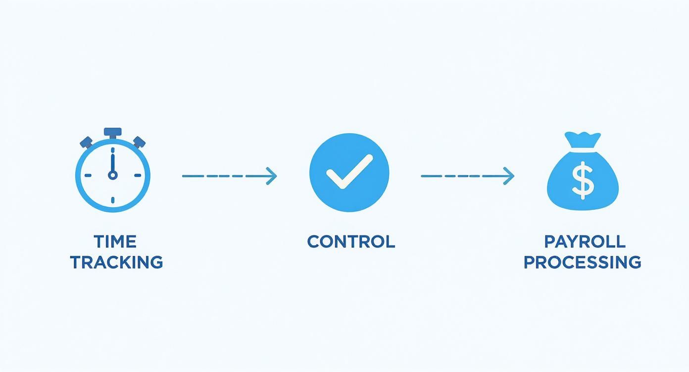 Infographic about zeiterfassung promotion