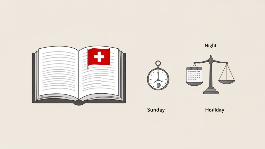 Schweizer Vorschriften zu Arbeitszeiten dargestellt mit Buch, Uhr, Kalender und Waage für Nacht- und Feiertage.