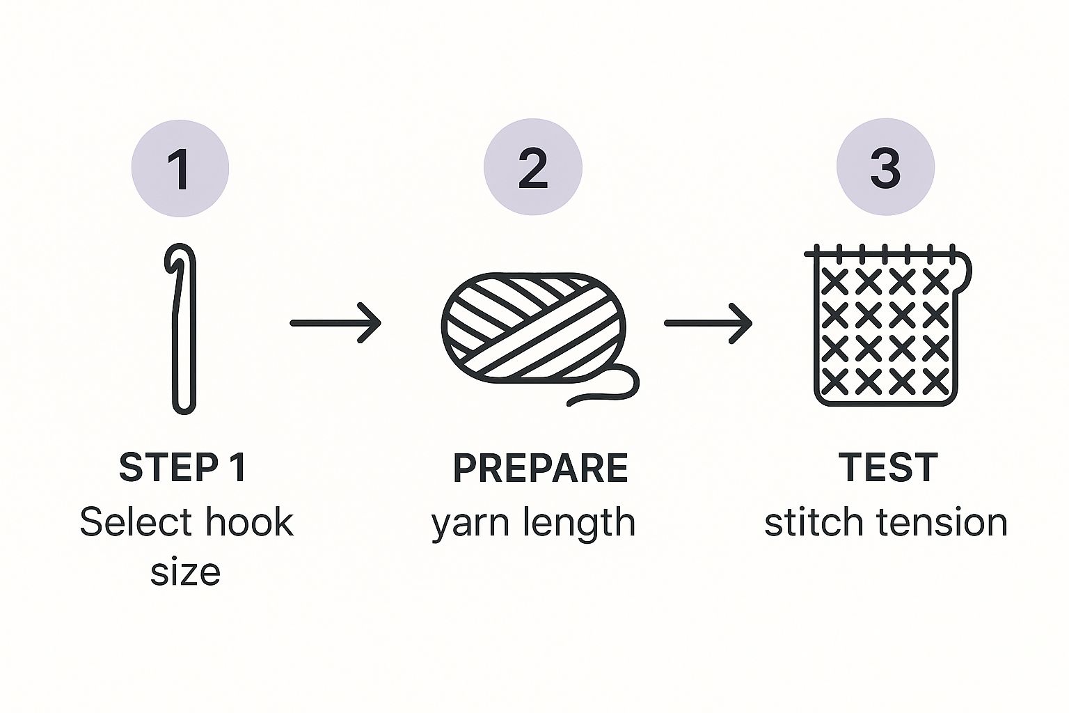 Infographic about how to crochet cluster stitch