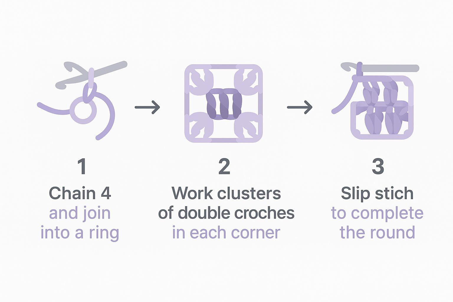 Infographic about crochet granny square tutorial