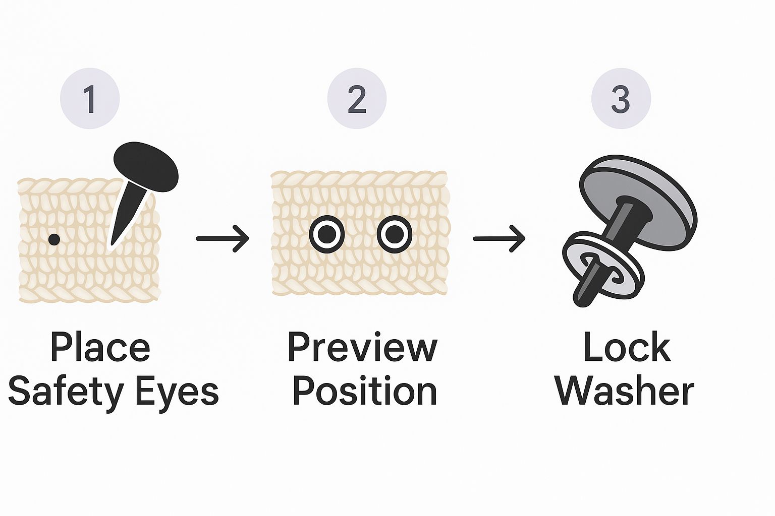 Infographic about amigurumi safety eyes
