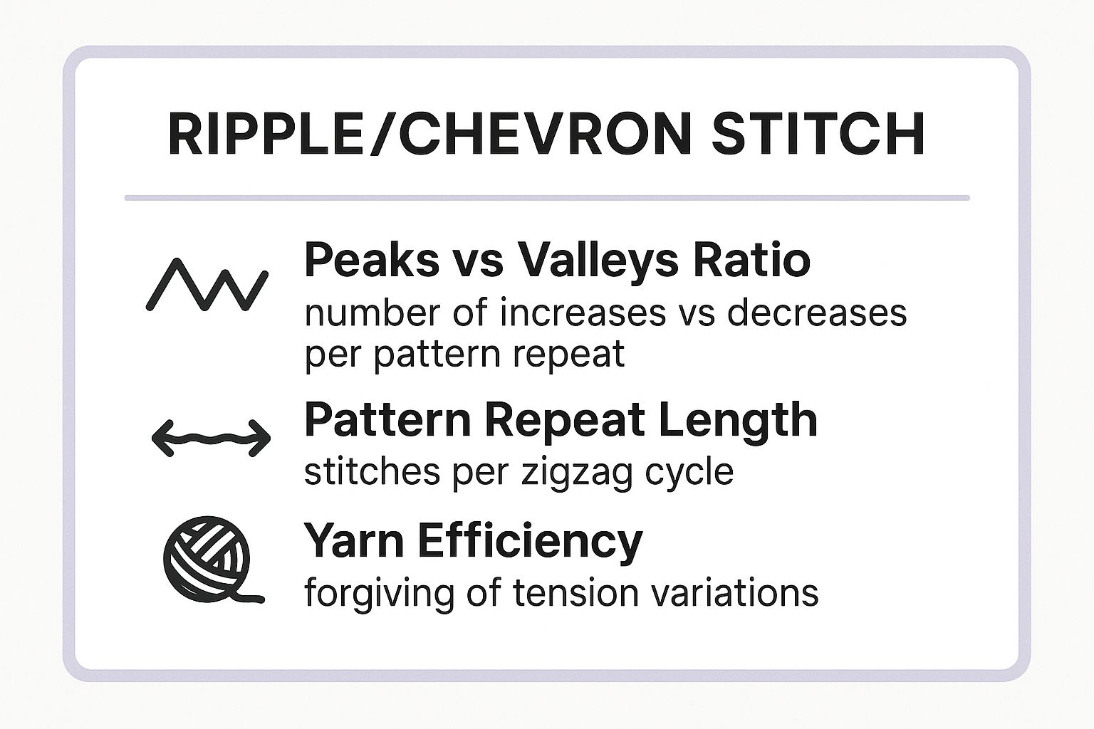 Infographic showing key data about Ripple/Chevron Stitch