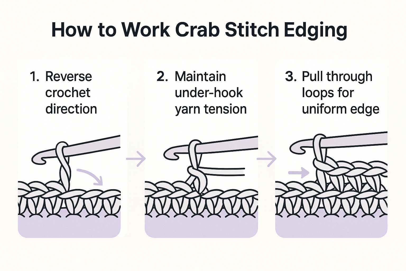 Infographic showing key data about Crab Stitch Edging (Reverse Single Crochet)