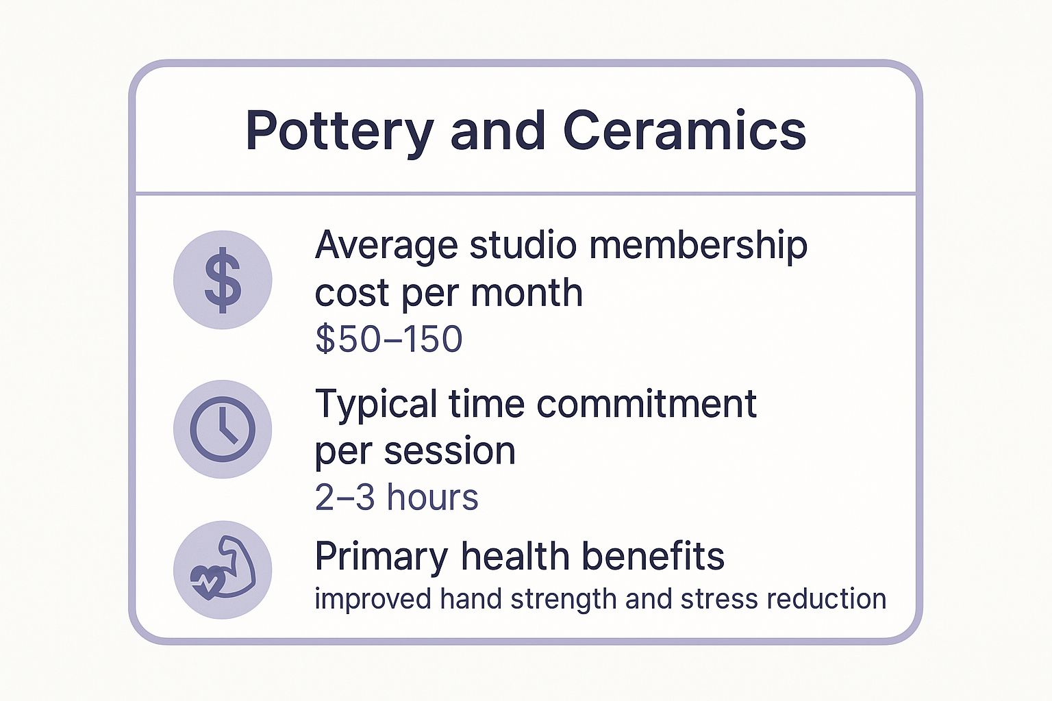 Infographic showing key data about Pottery and Ceramics