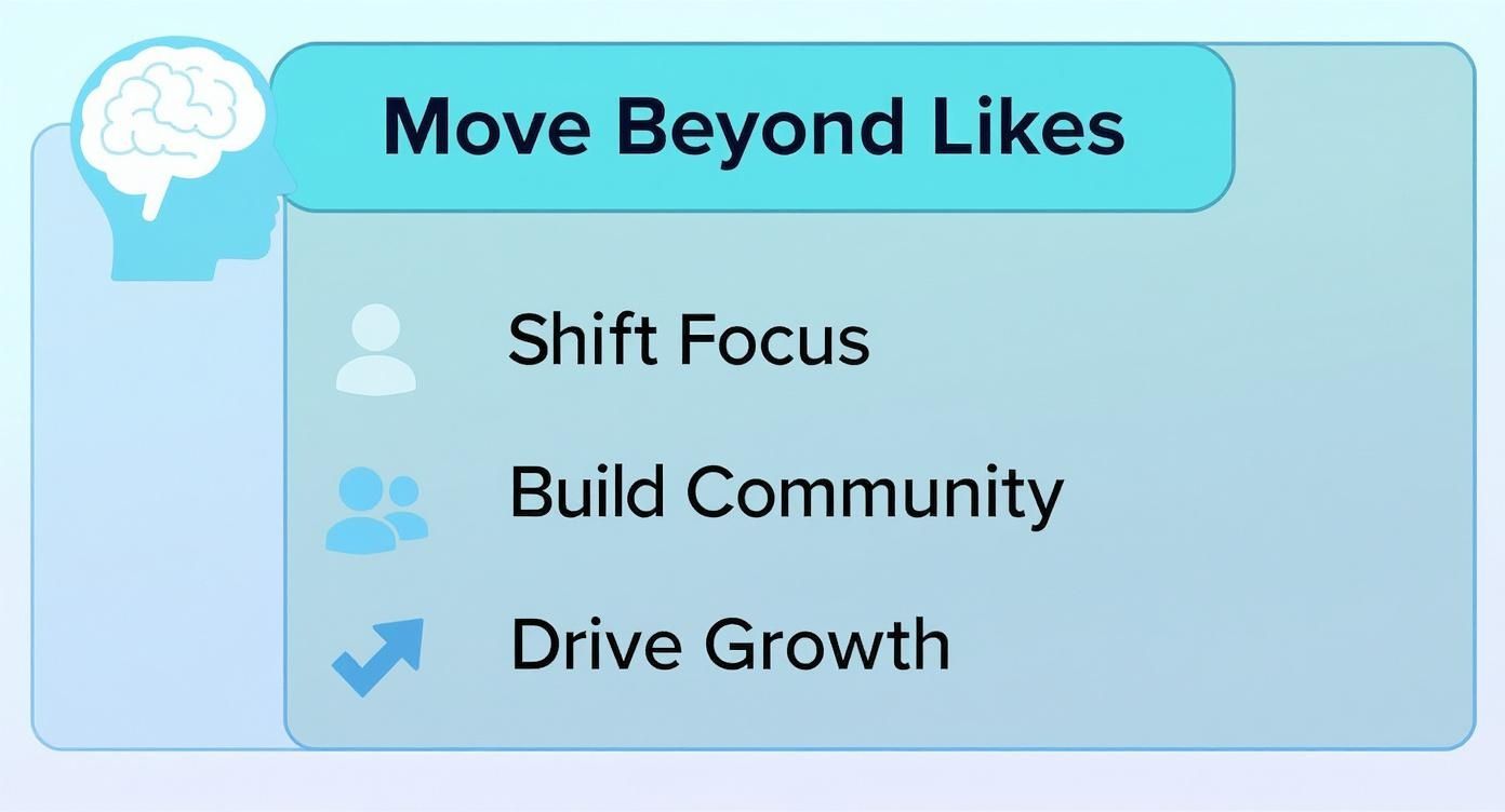 Infographic about how to increase social media engagement