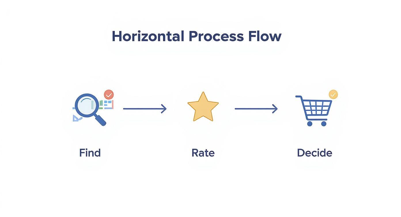 Infographic about reputation management on social media