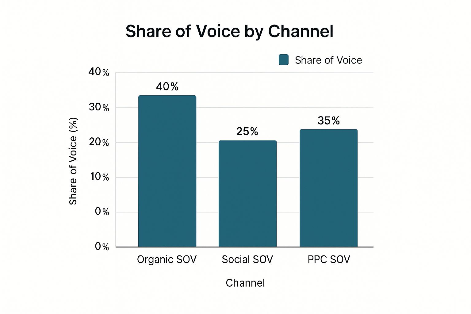 Infographic about calculate share of voice