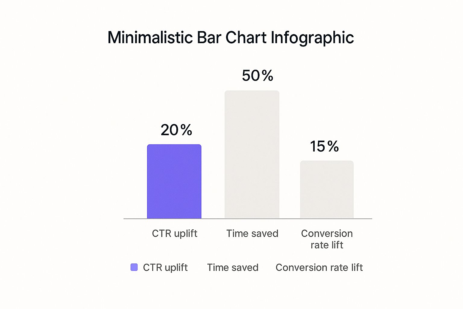 Infographic about automated creative testing