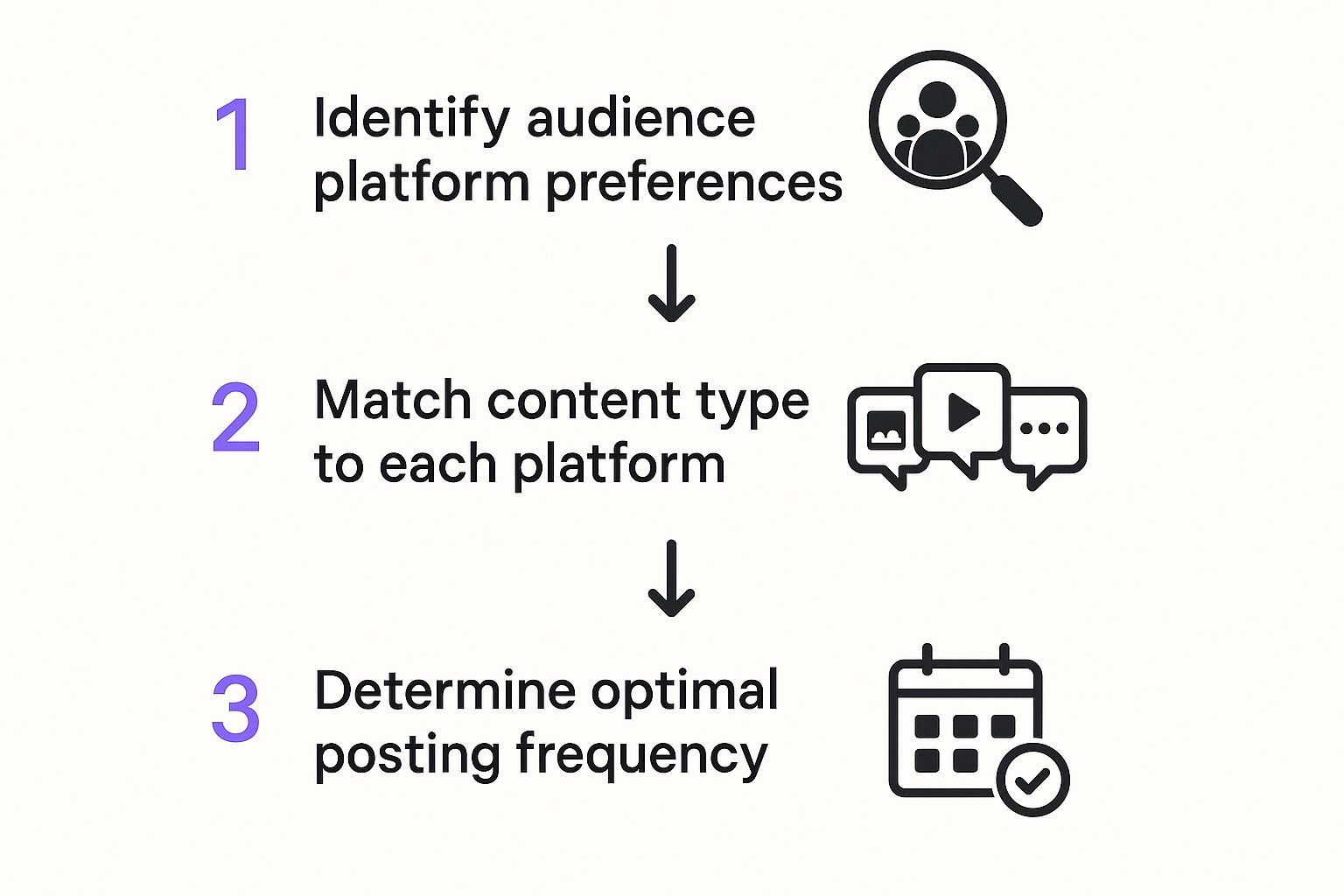 Infographic about social media posting schedule template