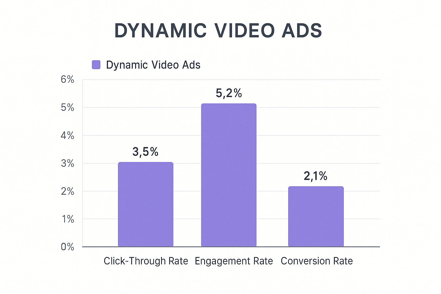 Infographic about dynamic video ads
