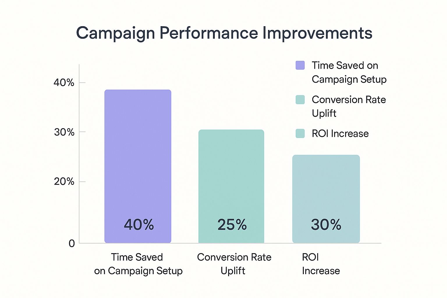 Infographic about video ad automation