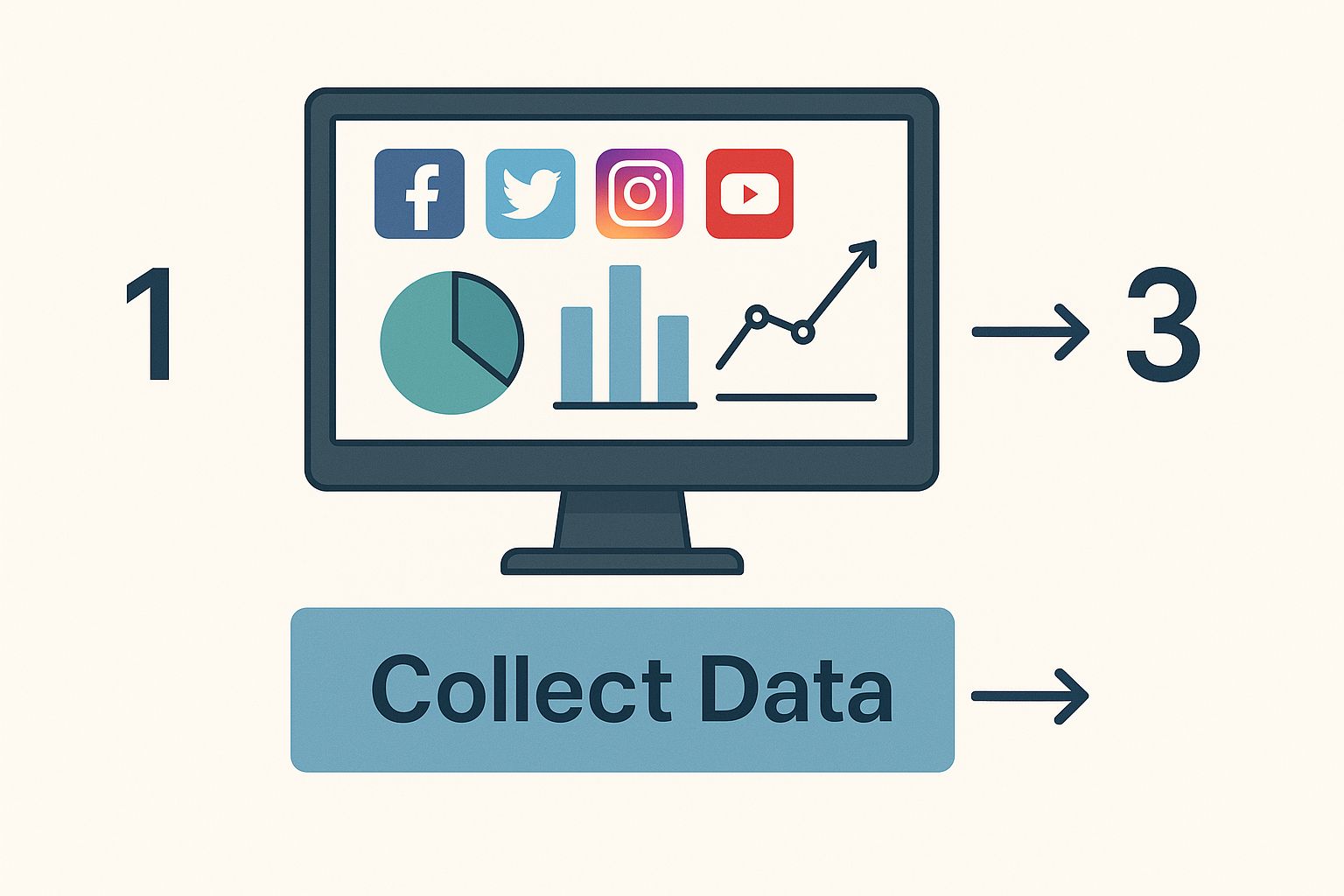 Infographic about how to calculate share of voice