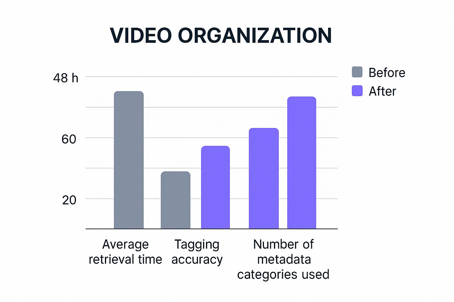 Infographic about video asset management