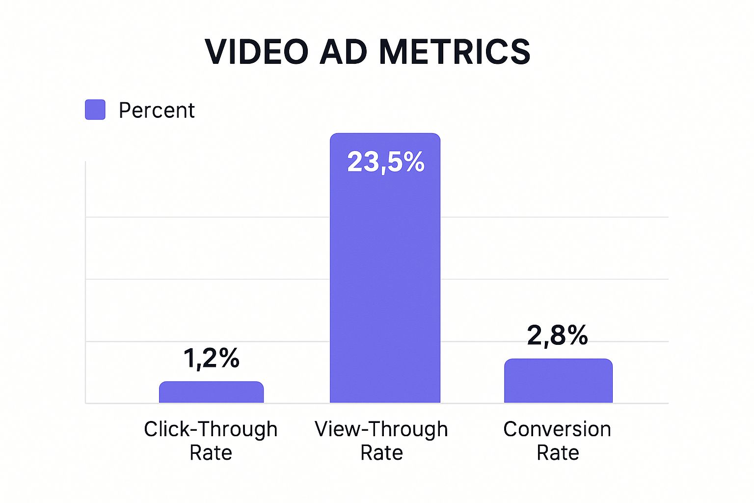 Infographic about how to make video ads