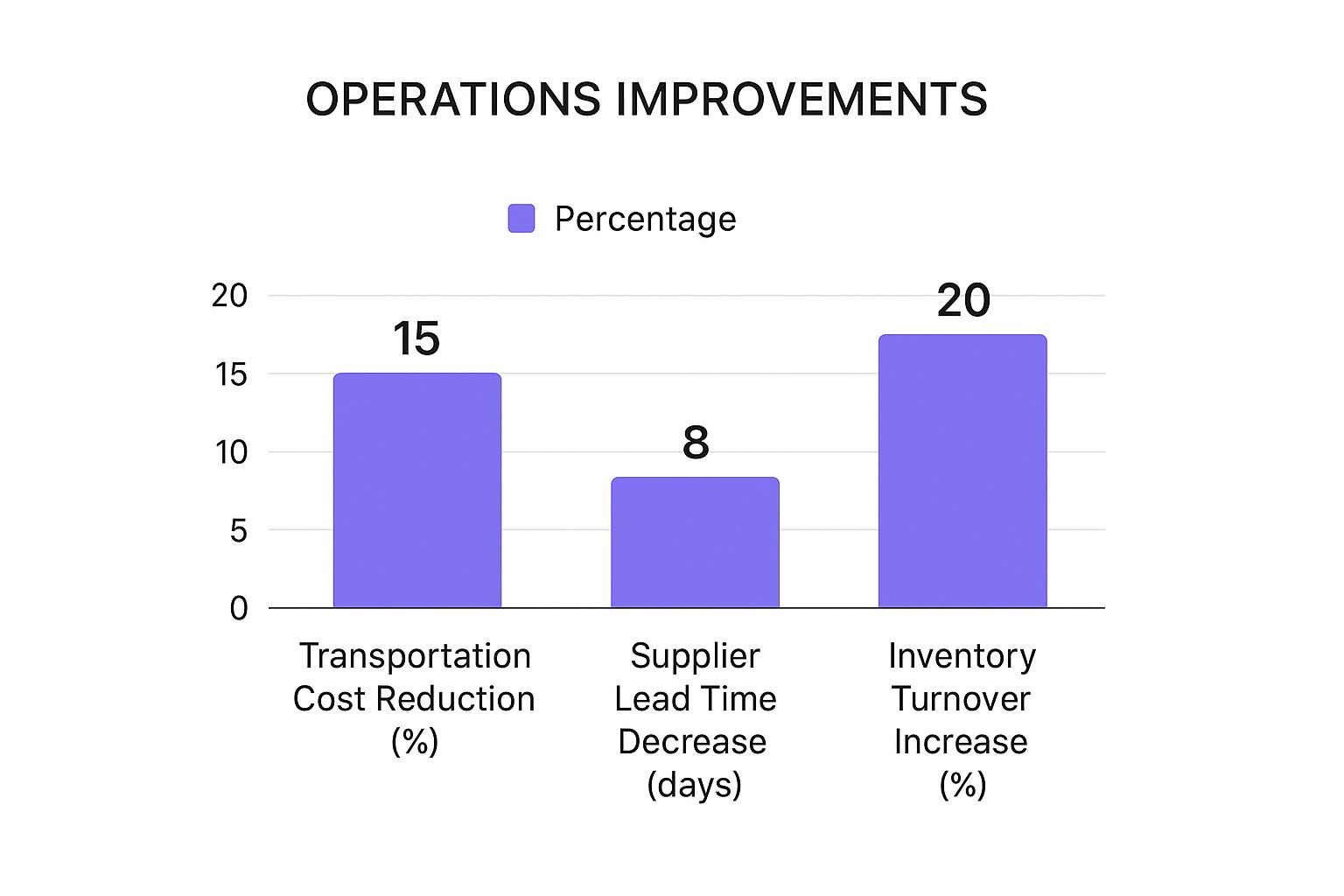Infographic about how to reduce production costs