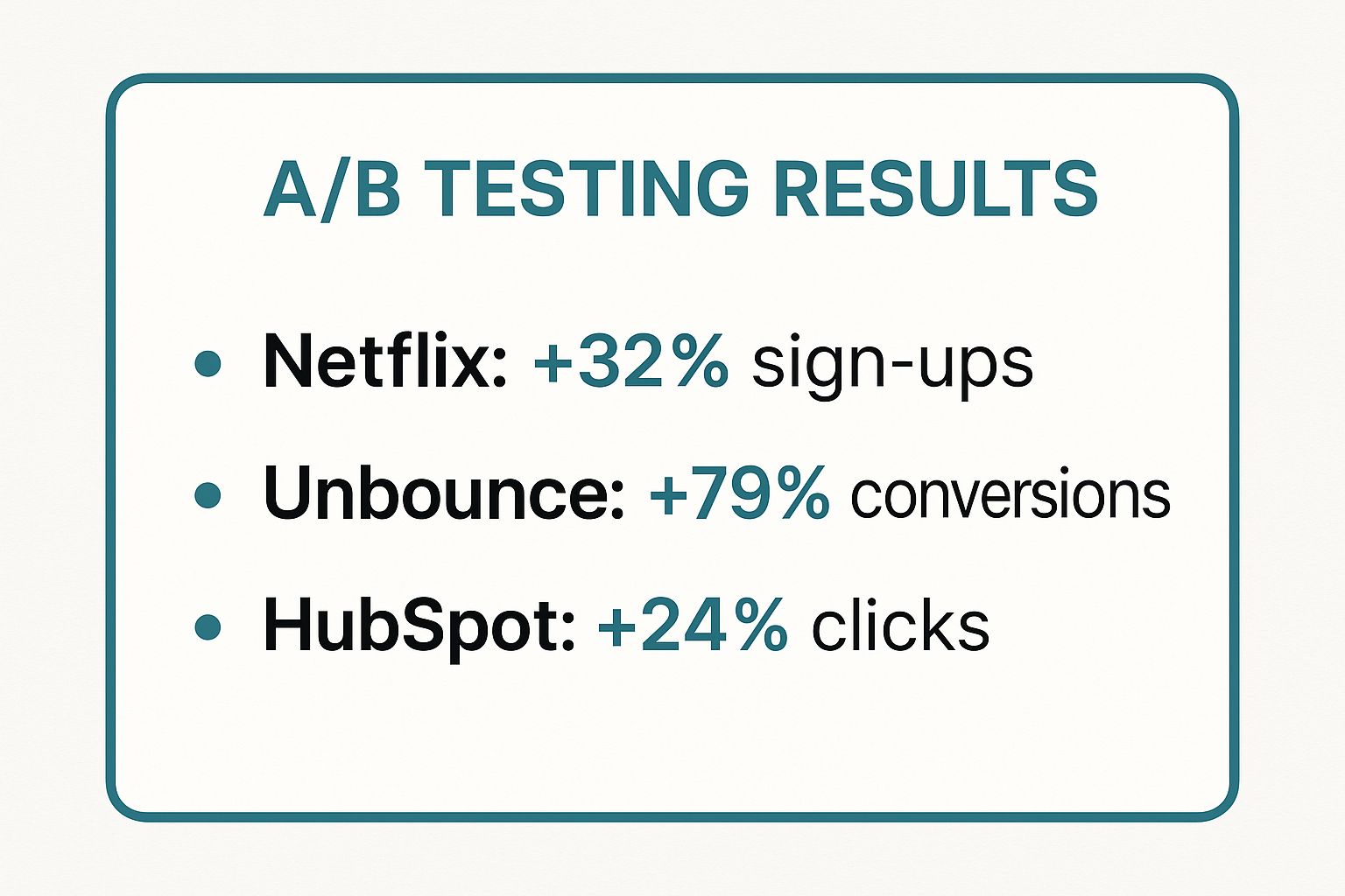 Infographic showing key data about A/B Testing and Multivariate Testing