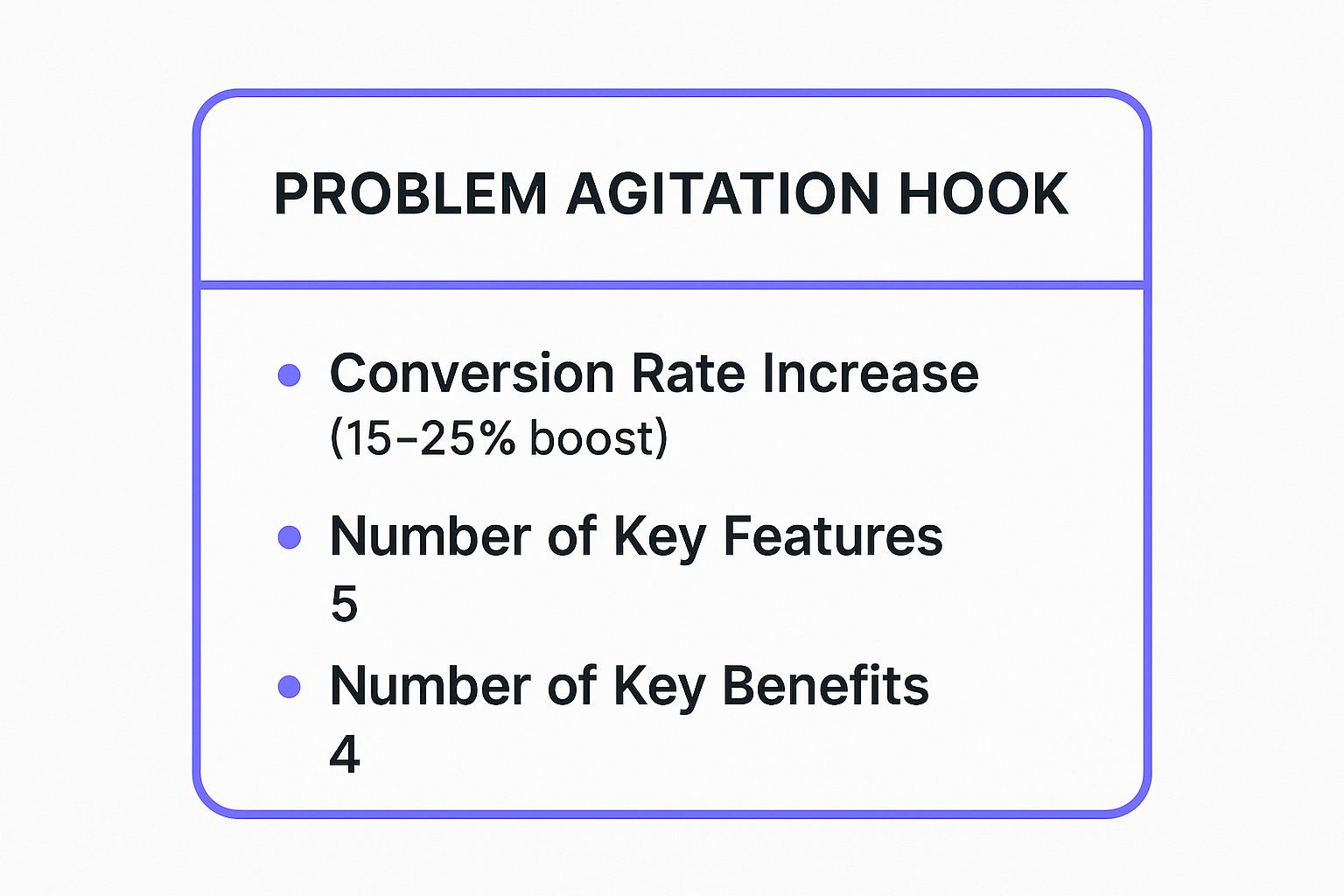 Infographic showing key data about The Problem Agitation Hook