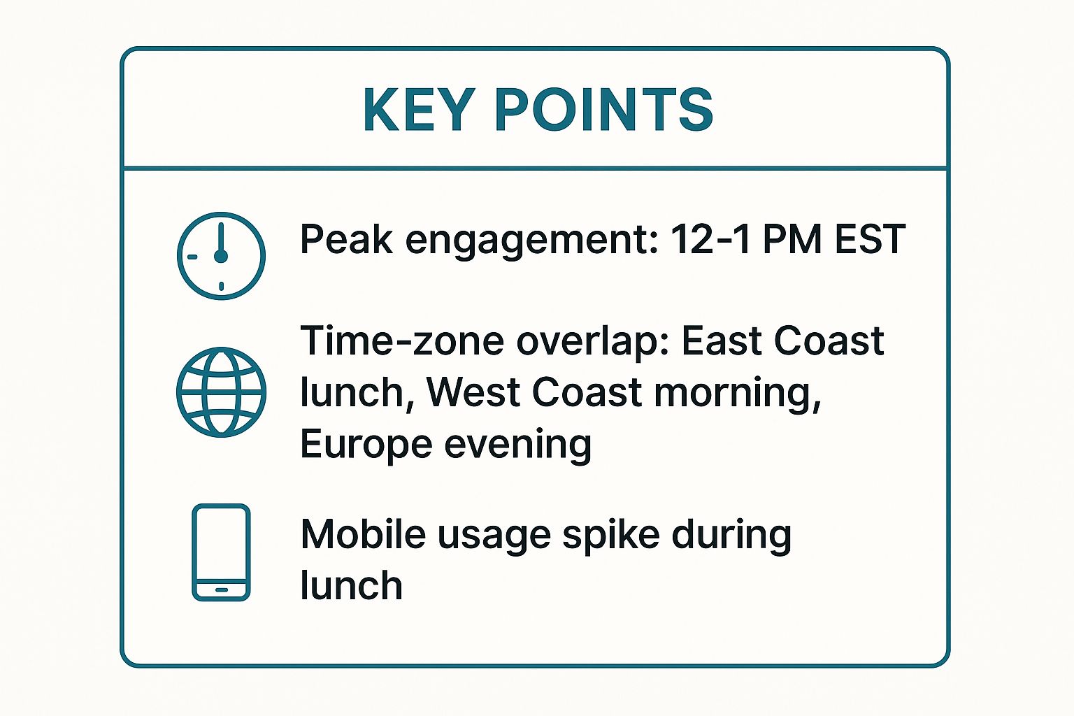 Infographic showing key data about Weekday Lunch Hours (12-1 PM EST/EDT)