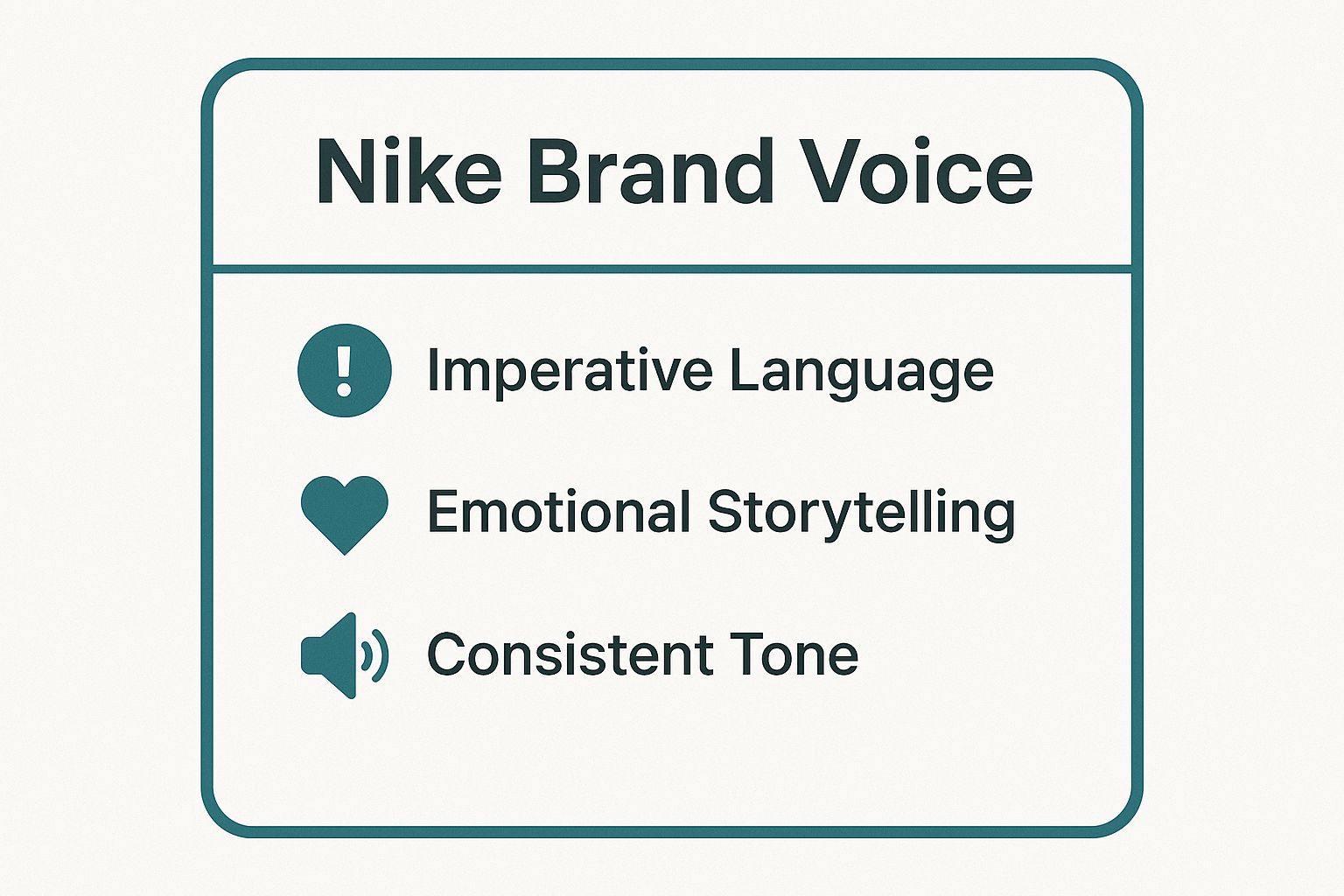 Infographic summarizing Nike's brand voice with three points: Imperative Language, Emotional Storytelling, and Consistent Tone