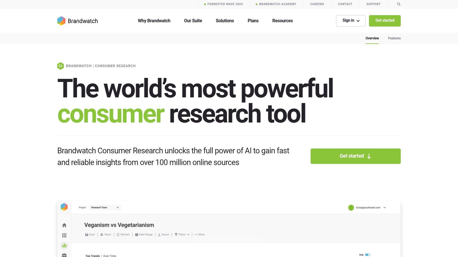Brandwatch Consumer Research