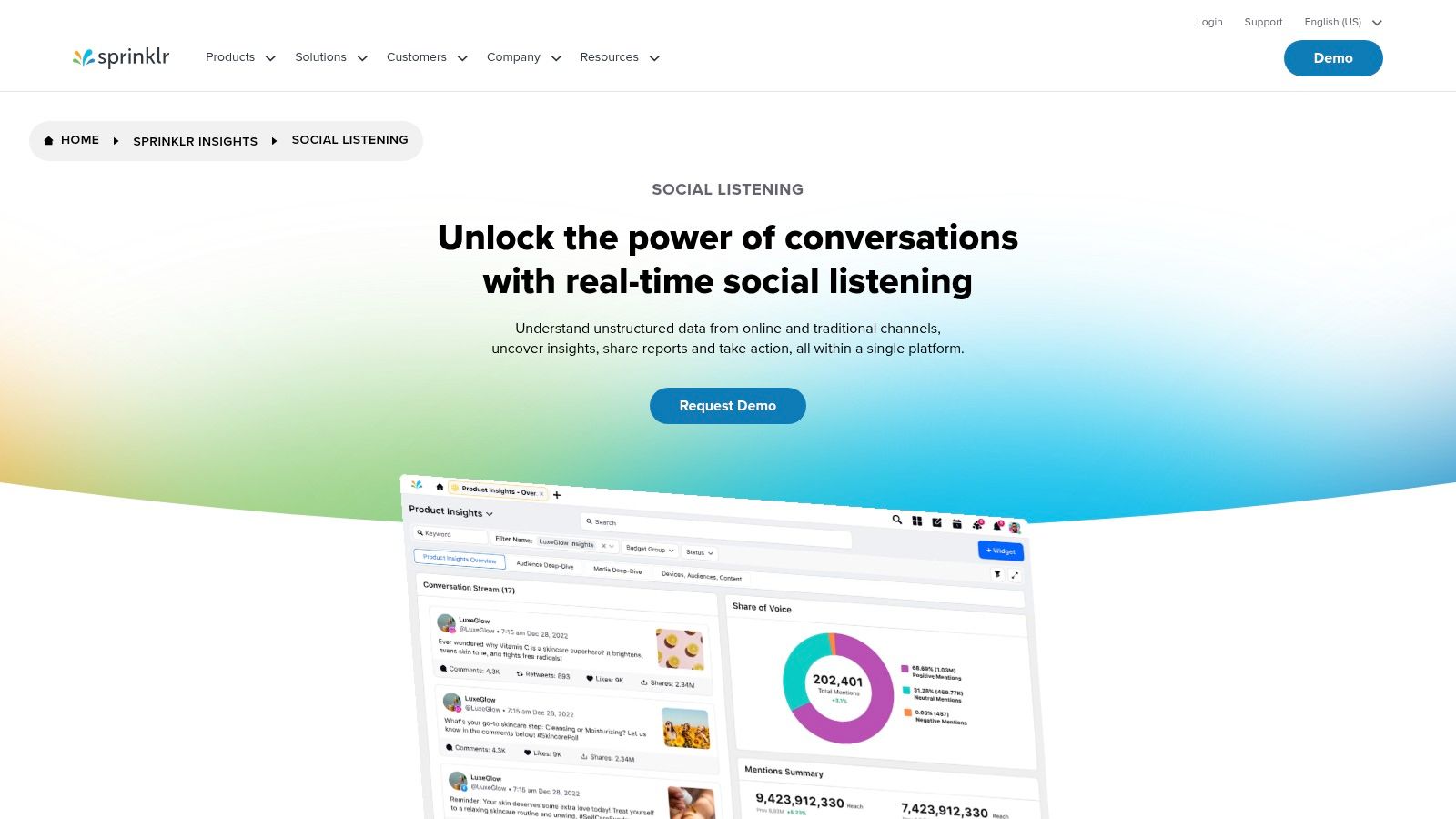 Sprinklr